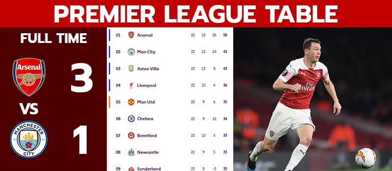 premier league table